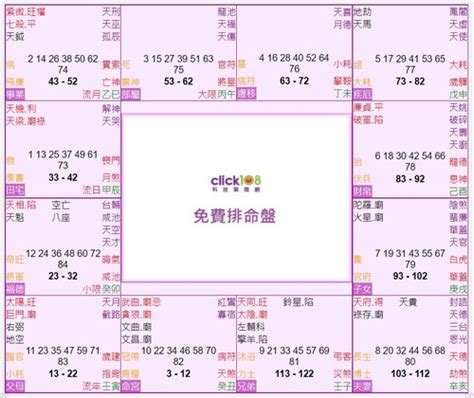 紫微斗數12宮|紫微斗數十二宮位詳解